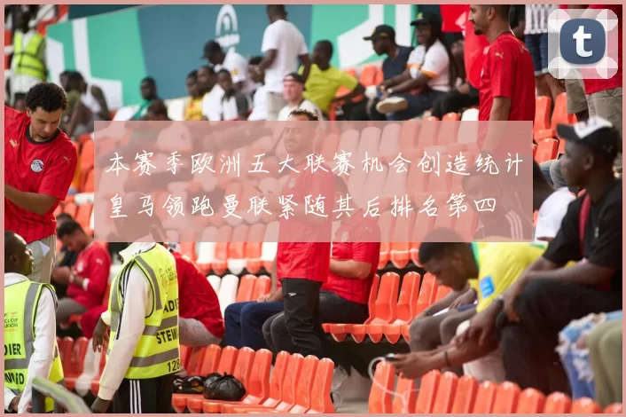 本赛季欧洲五大联赛机会创造统计皇马领跑曼联紧随其后排名第四